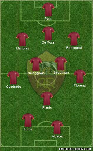 AS Roma Formation 2015