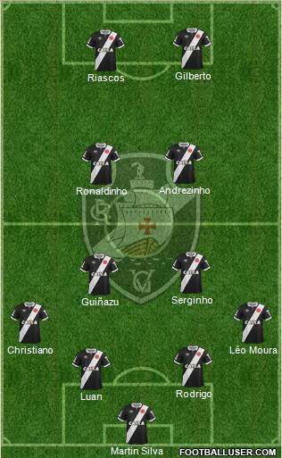 CR Vasco da Gama Formation 2015