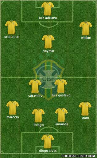 Brazil Formation 2015