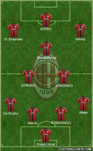 A.C. Milan Formation 2015