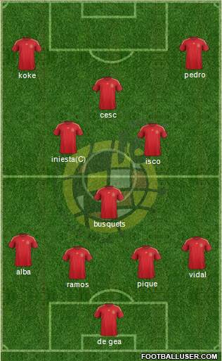 Spain Formation 2015