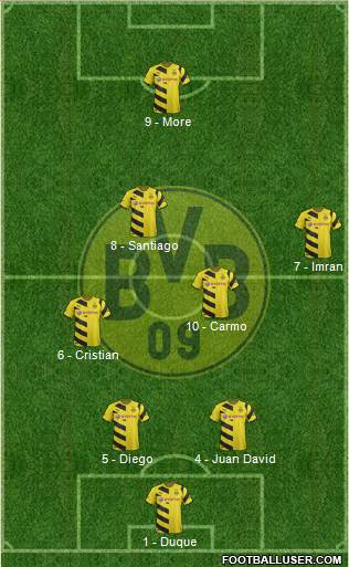Borussia Dortmund Formation 2015
