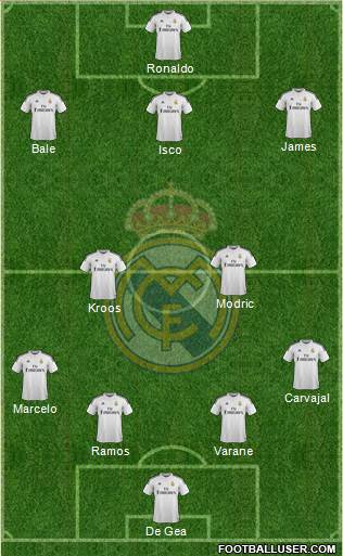 Real Madrid C.F. Formation 2015