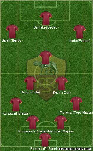 AS Roma Formation 2015