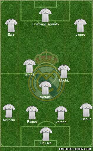 Real Madrid C.F. Formation 2015