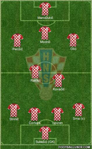 Croatia Formation 2015