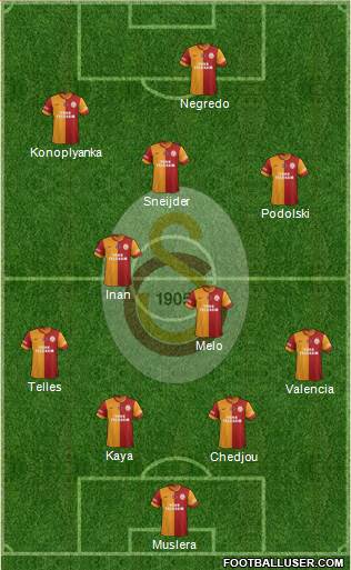 Galatasaray SK Formation 2015