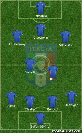 Italy Formation 2015