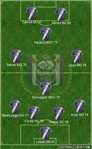 RSC Anderlecht Formation 2015