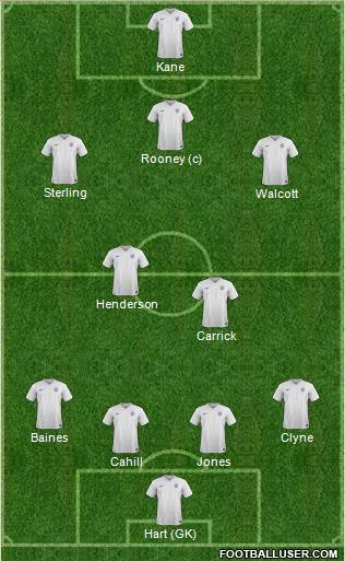 England Formation 2015