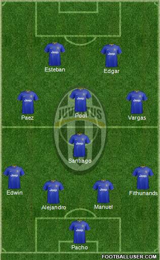 Juventus Formation 2015
