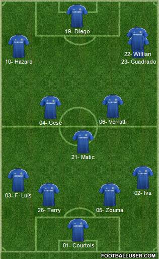 Chelsea Formation 2015