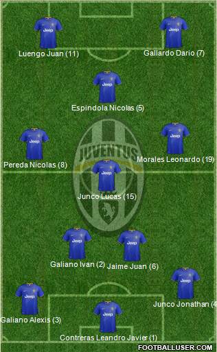 Juventus Formation 2015