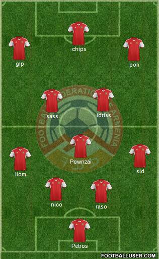 Armenia Formation 2015