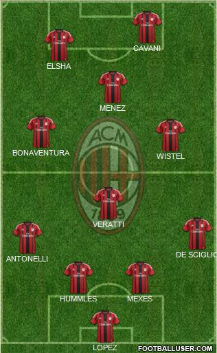 A.C. Milan Formation 2015