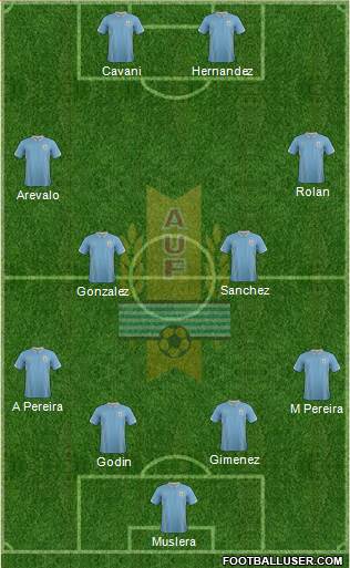 Uruguay Formation 2015
