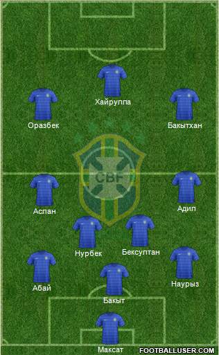 Brazil Formation 2015