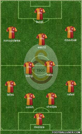 Galatasaray SK Formation 2015