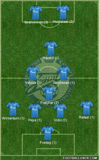 Zenit St. Petersburg Formation 2015