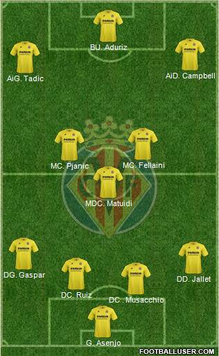 Villarreal C.F., S.A.D. Formation 2015