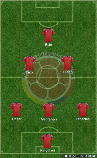 Colombia Formation 2015