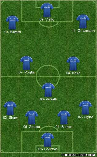 Chelsea Formation 2015