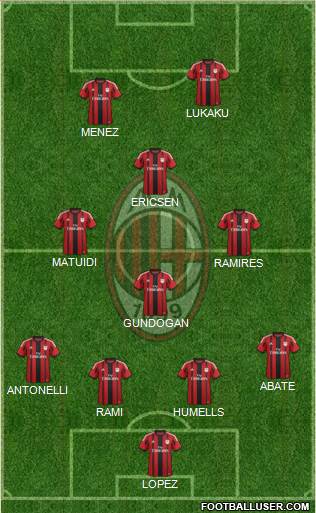 A.C. Milan Formation 2015