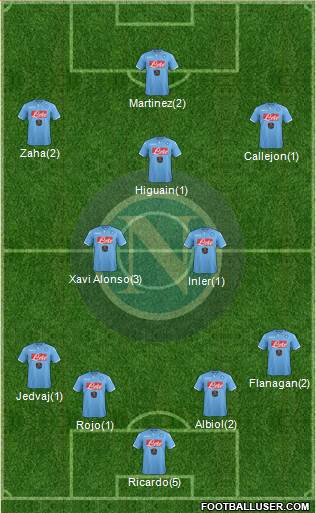 Napoli Formation 2015