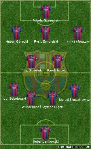 F.C. Barcelona Formation 2015
