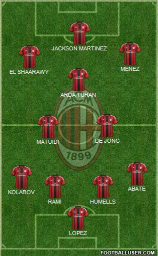 A.C. Milan Formation 2015