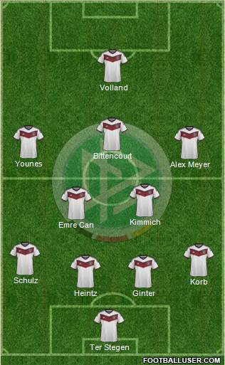 Germany Formation 2015