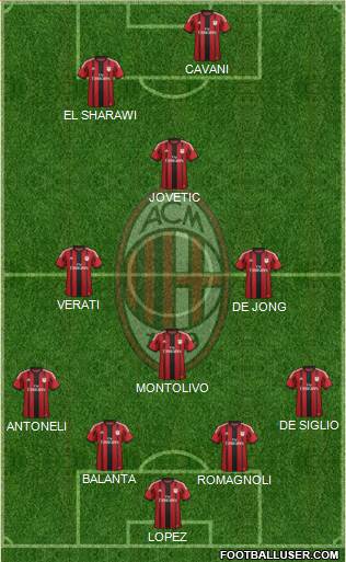 A.C. Milan Formation 2015