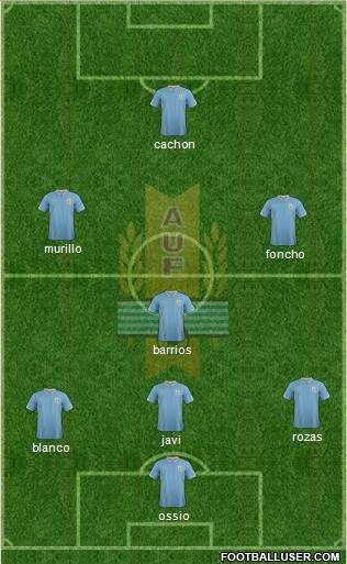 Uruguay Formation 2015