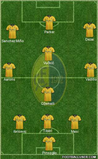 Modena Formation 2015