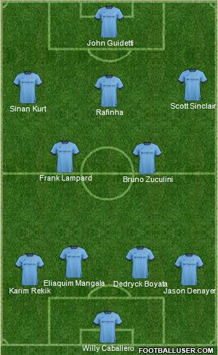 Manchester City Formation 2015