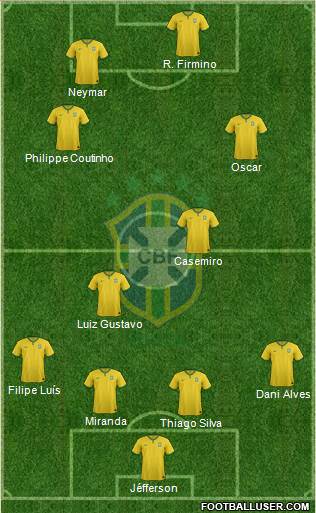 Brazil Formation 2015