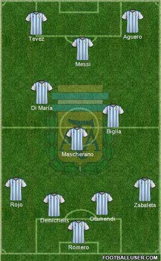 Argentina Formation 2015