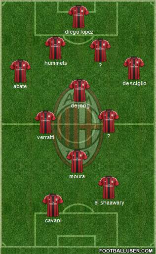 A.C. Milan Formation 2015