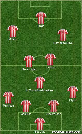 Stoke City Formation 2015