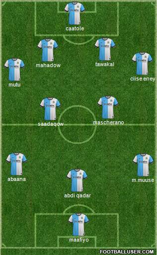 Blackburn Rovers Formation 2015