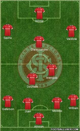 SC Internacional Formation 2015
