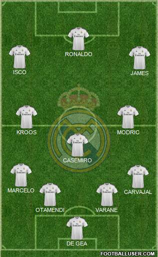 Real Madrid C.F. Formation 2015