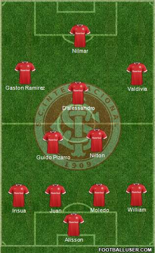 SC Internacional Formation 2015