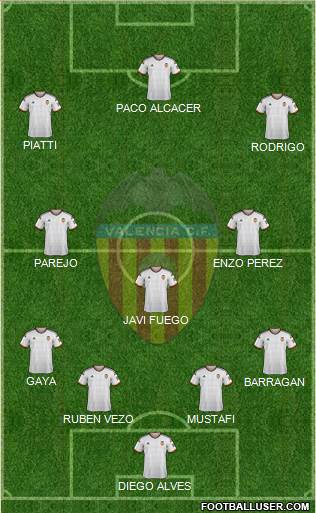 Valencia C.F., S.A.D. Formation 2015