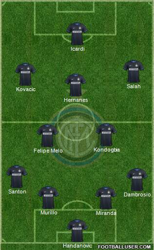 F.C. Internazionale Formation 2015