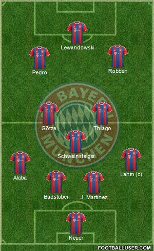 FC Bayern München Formation 2015