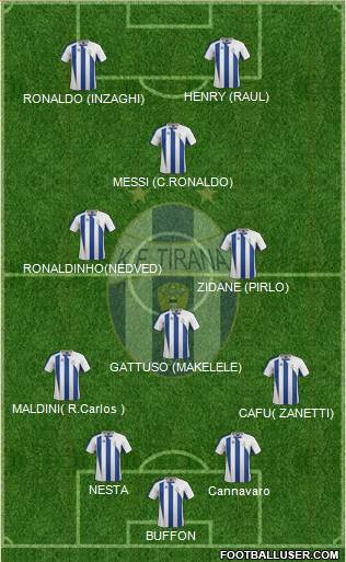 KF Tirana Formation 2015