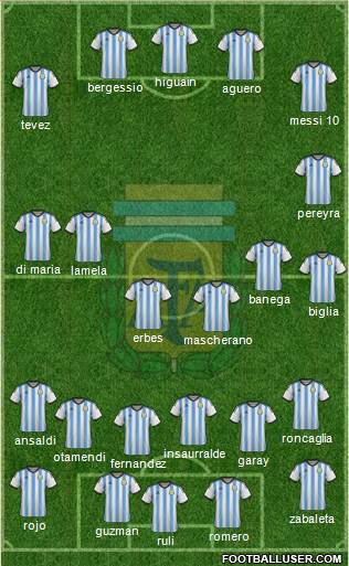 Argentina Formation 2015