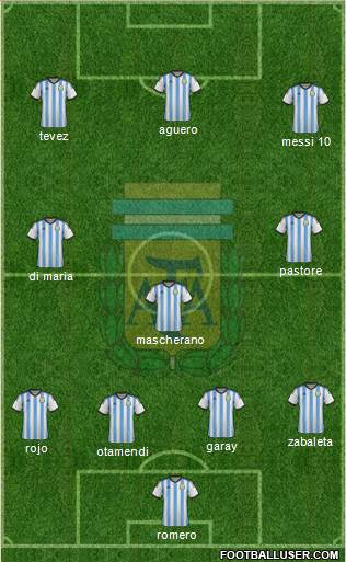 Argentina Formation 2015