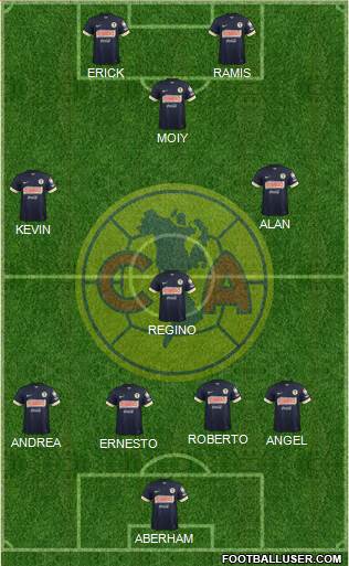 Club de Fútbol América Formation 2015